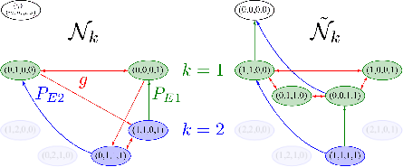 \includegraphics[width=0.8\linewidth]{chap4/manifolds/Fig6.ps}