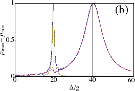 \includegraphics[width=0.48\linewidth]{chap6/2P/Amplitudes/Biexciton-detuning.eps}