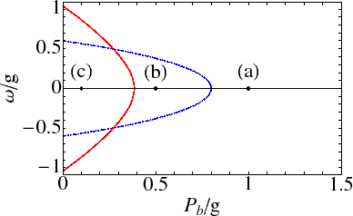 \includegraphics[width=0.7\linewidth]{chap3/fig10-(a,b,c)-Splitting-with-Pb.eps}