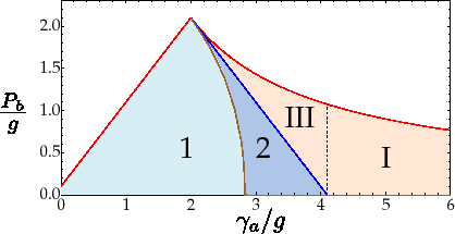 \includegraphics[width=0.75\linewidth]{chap3/fig11-pyramid-2.eps}