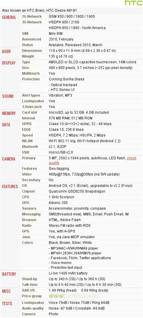 HTCDesire-Full phone specifications.png