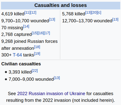 Russo-ukrainian-casualties.png