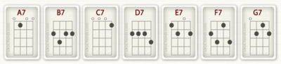Ukelele-basic-chords-3.png