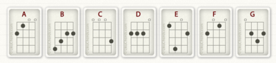 Ukelele-basic-chords-1.png