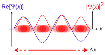 The quantum wavefunction.