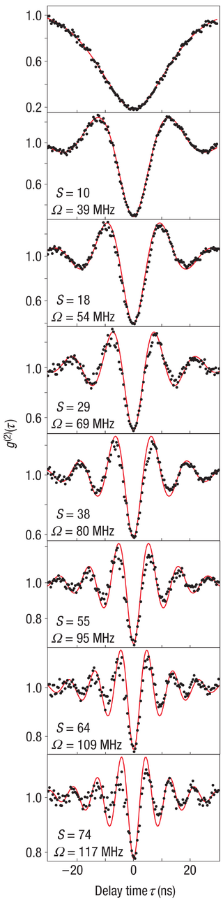 Wrigge08a-antibunching-rf.png