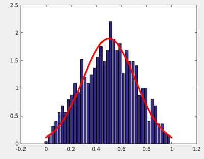 Ocmpu1-fitting-triangle-with-Gaussian.png