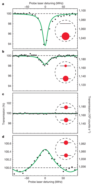 Hwang-single-molecule-transistor.png