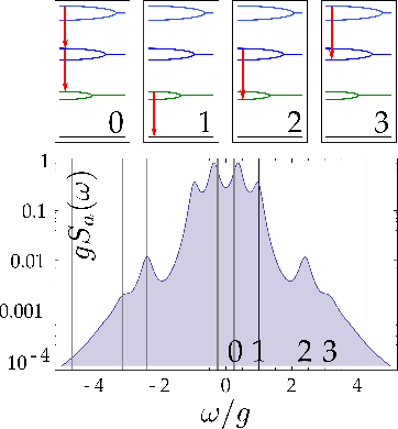 \includegraphics[width=.66\linewidth]{chap5/JC/fig8-jc-multiplets.ps}
