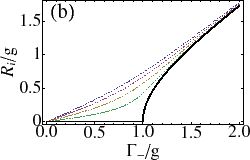 \includegraphics[width=0.45\linewidth]{chap3/fig3b-Im-Rabi-detuning-decoherence.eps}