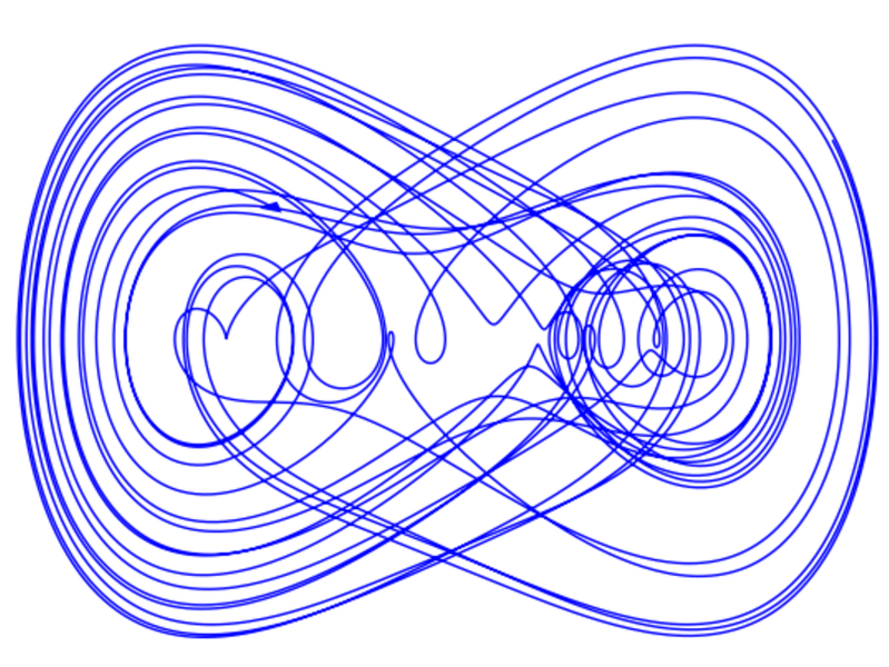 File:Duffing-attractor.png