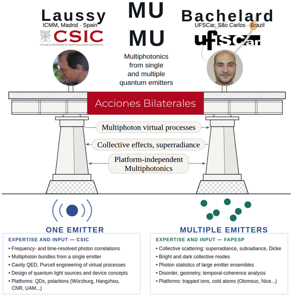 File:MUMU-bridge-v2.png