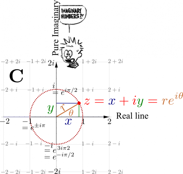 File:Complex-plane-Calvin.png