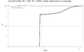 Thumbnail for version as of 15:25, 5 August 2026