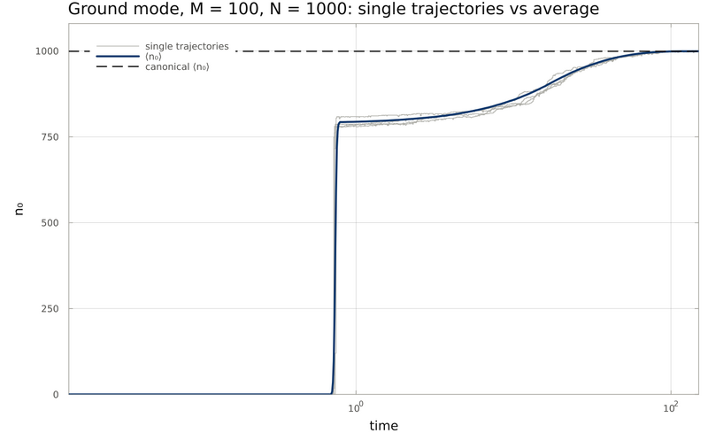 File:Fig7 big ground M100 N1000.png