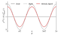 Thumbnail for version as of 15:26, 18 October 2026
