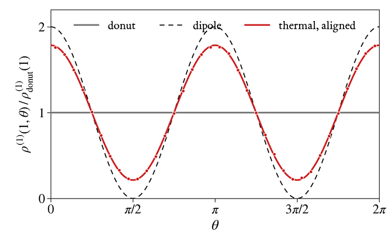 File:Oracle-vortex-pairs-graph-rim-0Mif3b.png