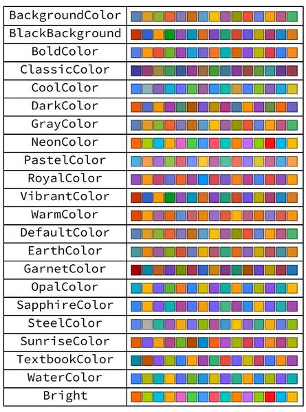 File:Mathematica-default-colors.jpg