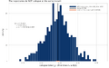 Thumbnail for version as of 15:25, 5 August 2026