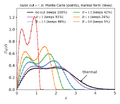 Thumbnail for version as of 12:43, 25 September 2026