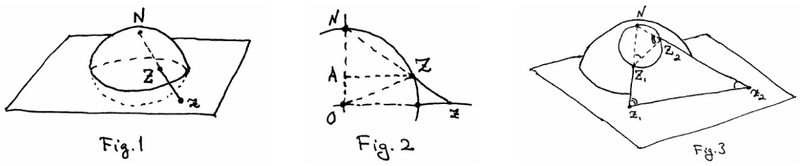 File:RiemannSphereChordalDistance.png