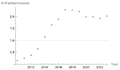 Thumbnail for version as of 12:47, 25 June 2023