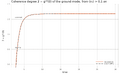 Thumbnail for version as of 12:32, 5 August 2026