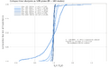 Thumbnail for version as of 15:25, 5 August 2026