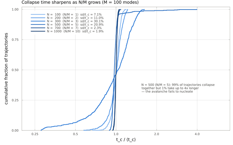 File:Fig13 crossover distributions.png