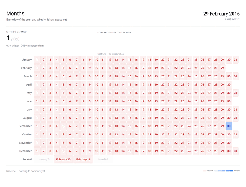 File:Laussywikilapse-months.gif