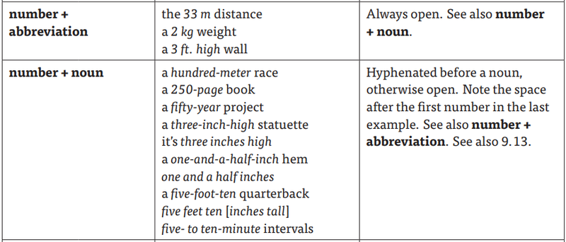 File:Hypen-rules-chicago-manual.png